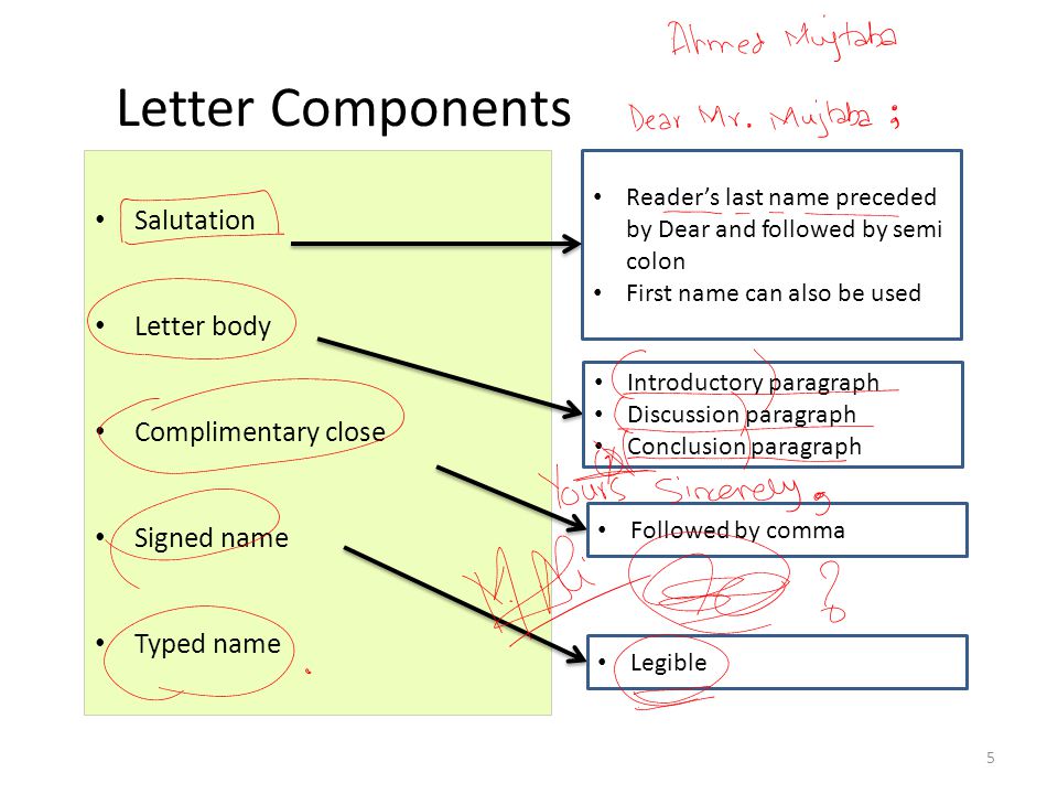 Components Of A Letter from slideplayer.com