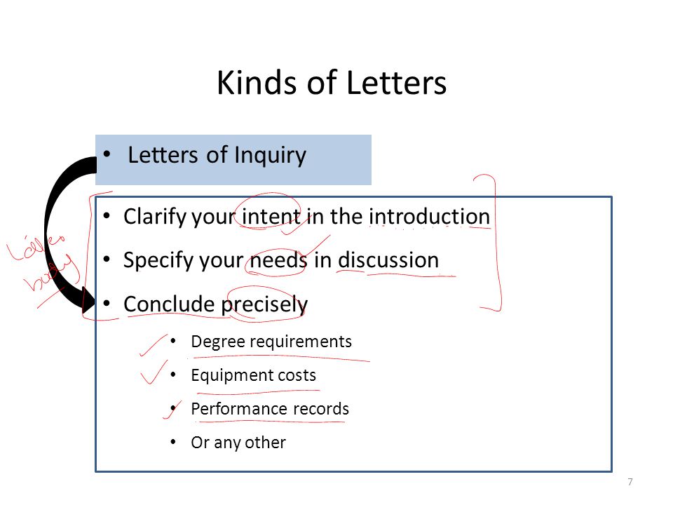 Kinds of Letters Letters of Inquiry