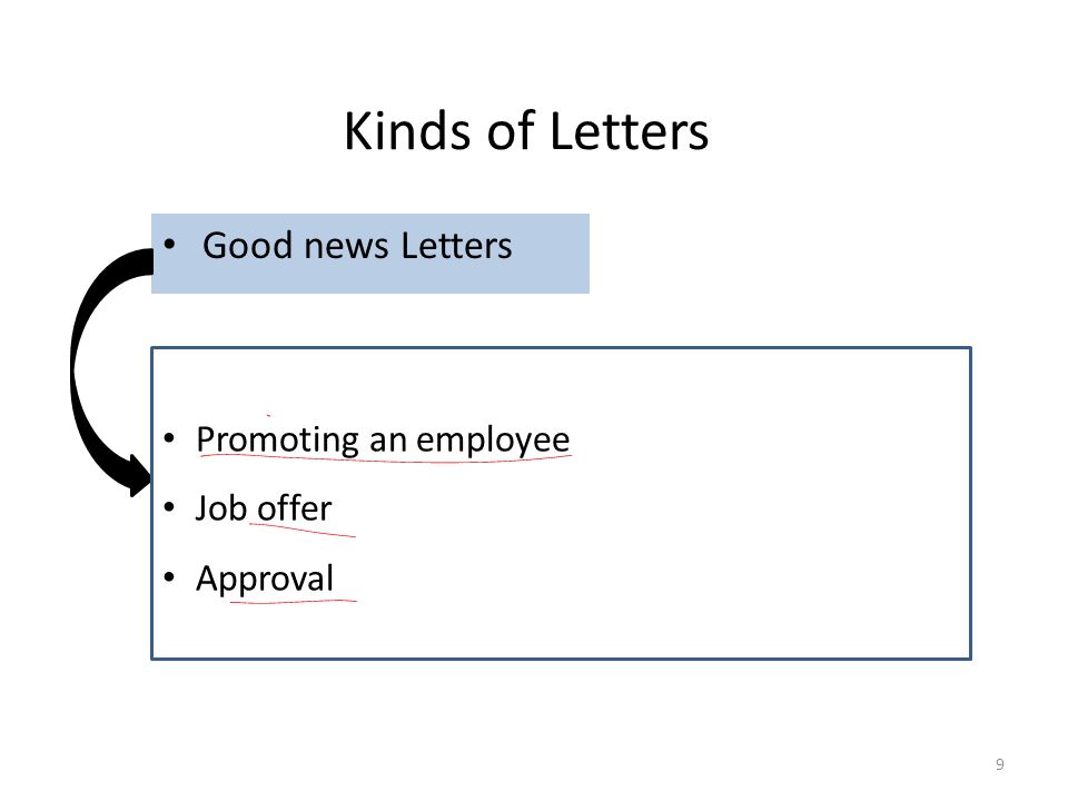 Kinds of Letters Good news Letters Promoting an employee Job offer