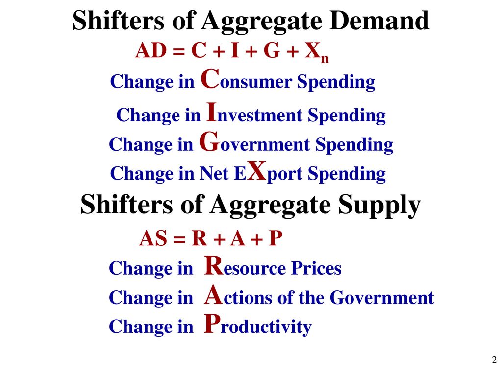 Unit 3 aggregate demand and supply and fiscal policy ppt download