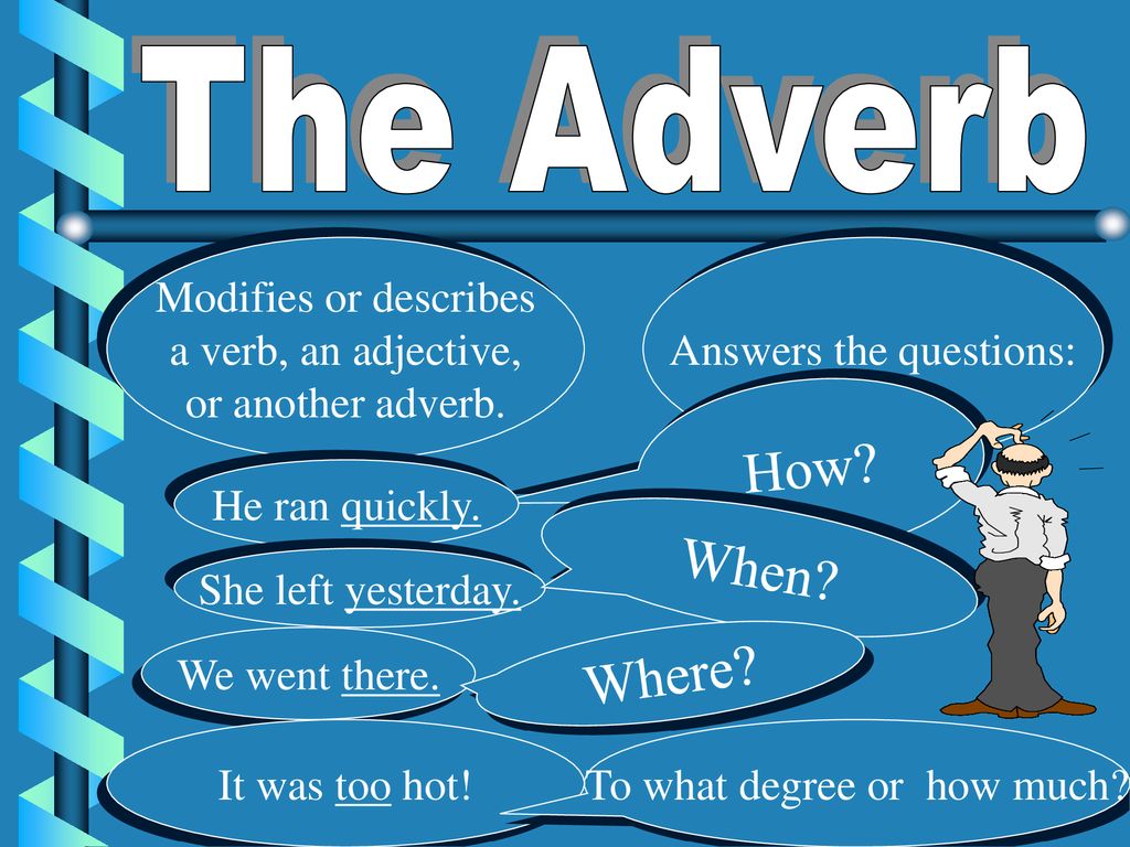 Find the adverb. Adverb. Adverbs in English. Adverbs how. Adverb is a Part of Speech.