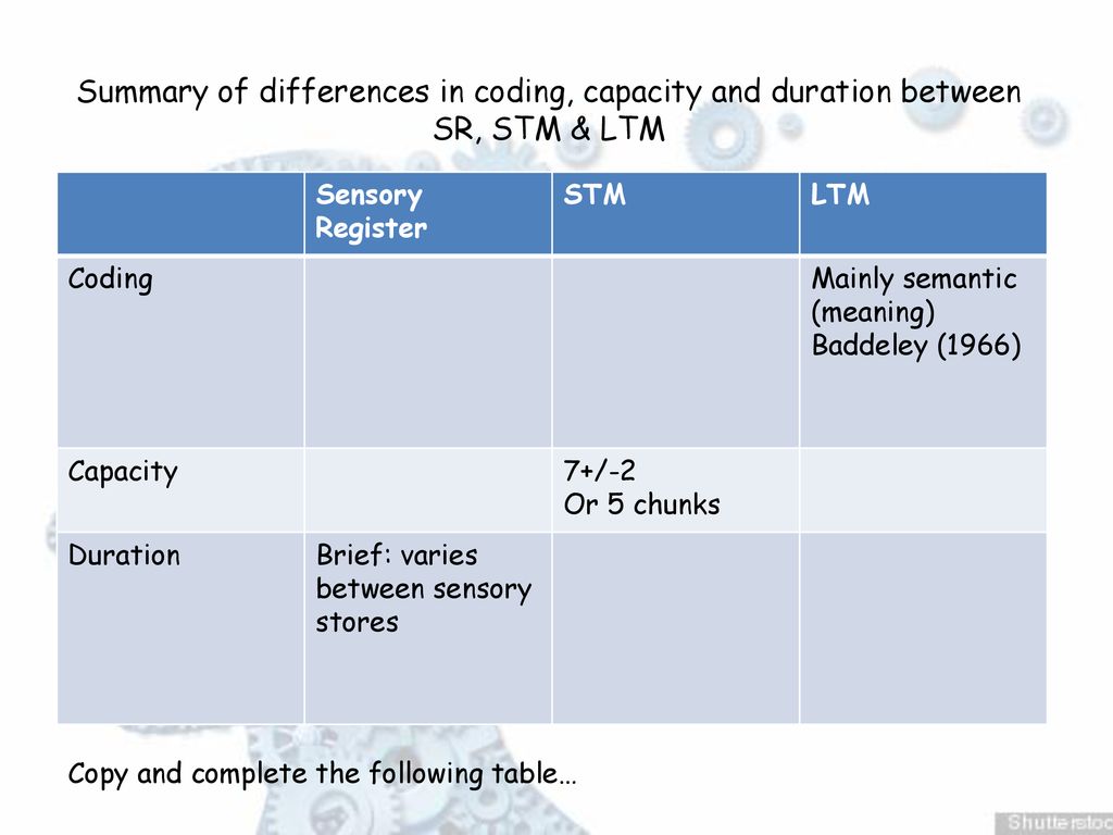 Summary of differences in coding, capacity and duration between SR, STM & LTM