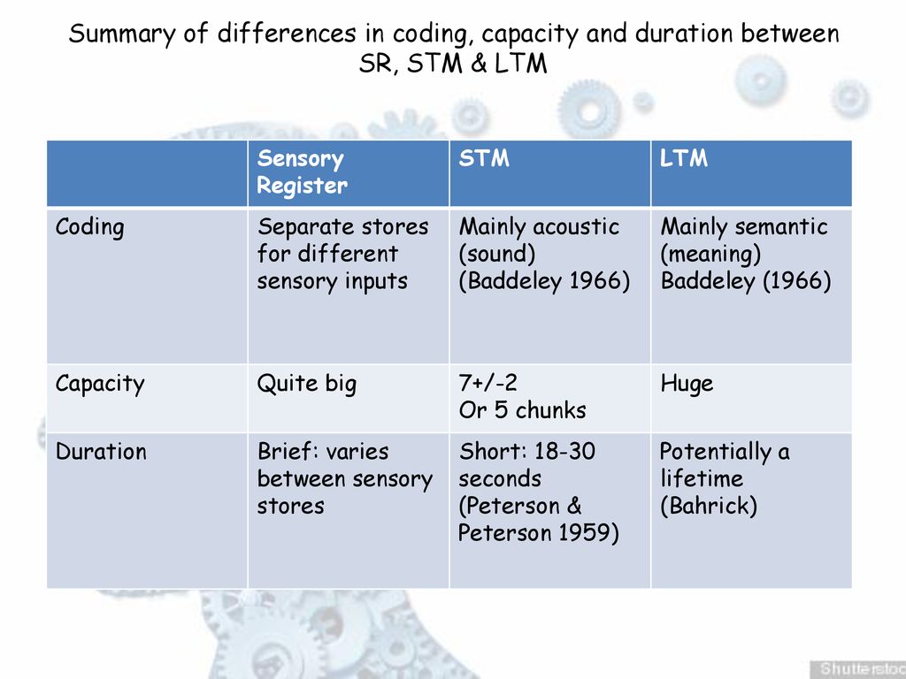 Cognitive Psychology Memory L2 Ppt Download cognitive-psychology-memory-l2-ppt-download