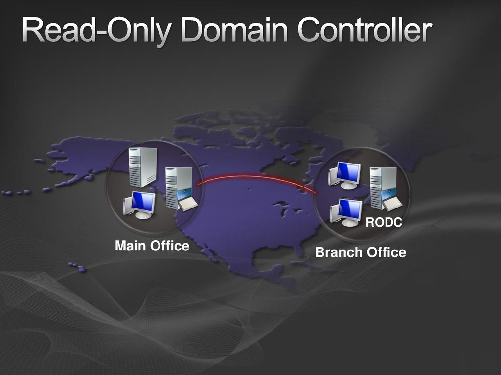 { Small / Branch Offices} ppt download