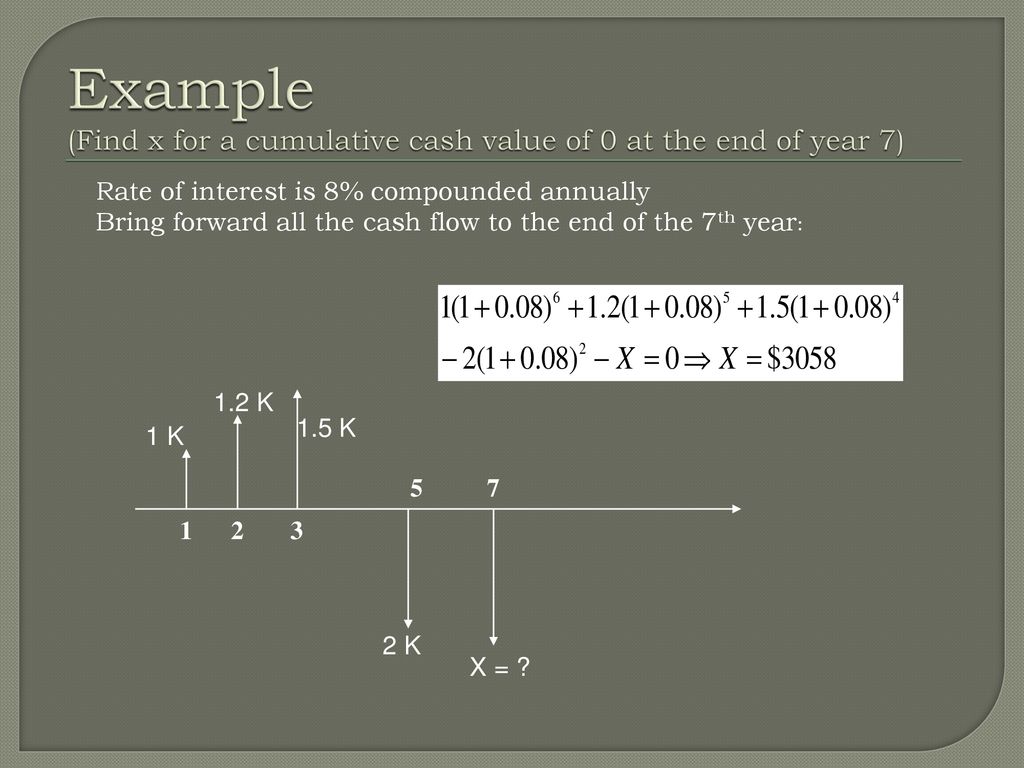 Example (Find x for a cumulative cash value of 0 at the end of year 7)