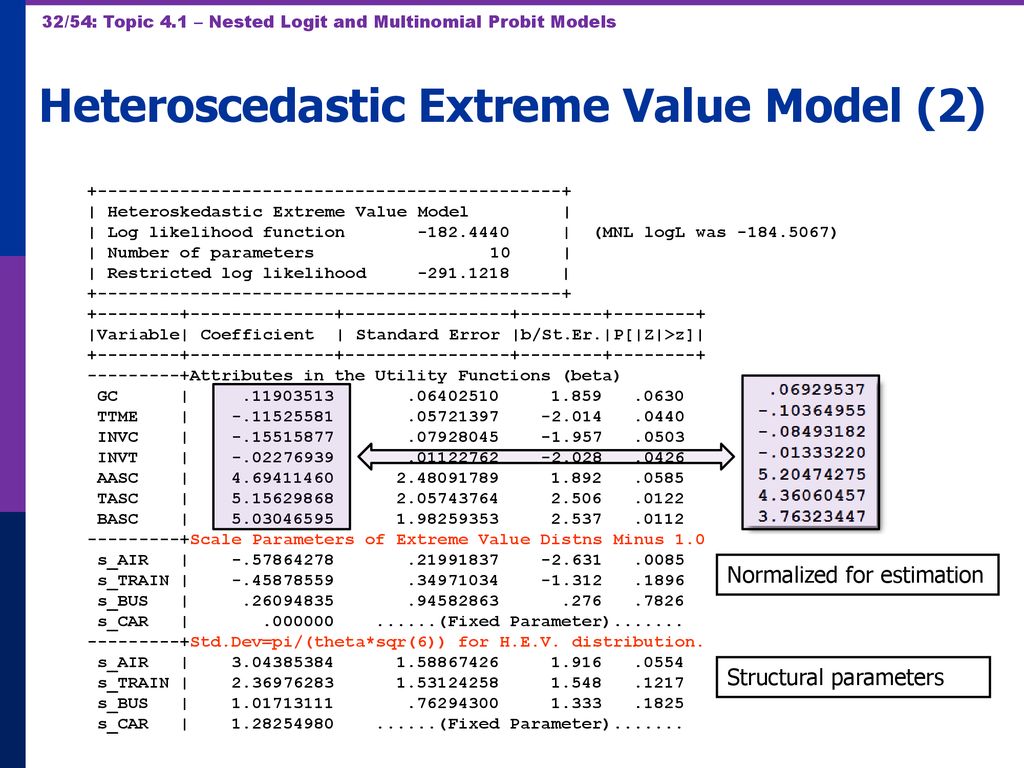 Microeconometric modeling ppt download