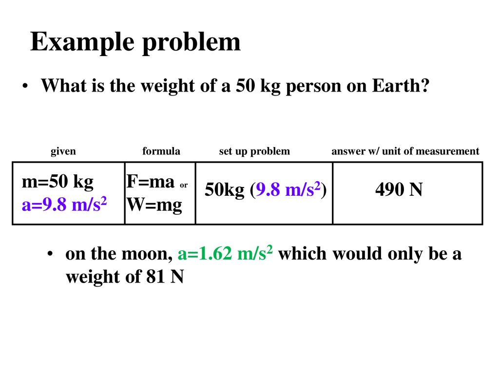 Gravity And Weight Ppt Download