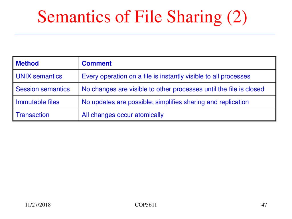 Outline Distributed File Systems – continued 11/27/2018 COP ppt download