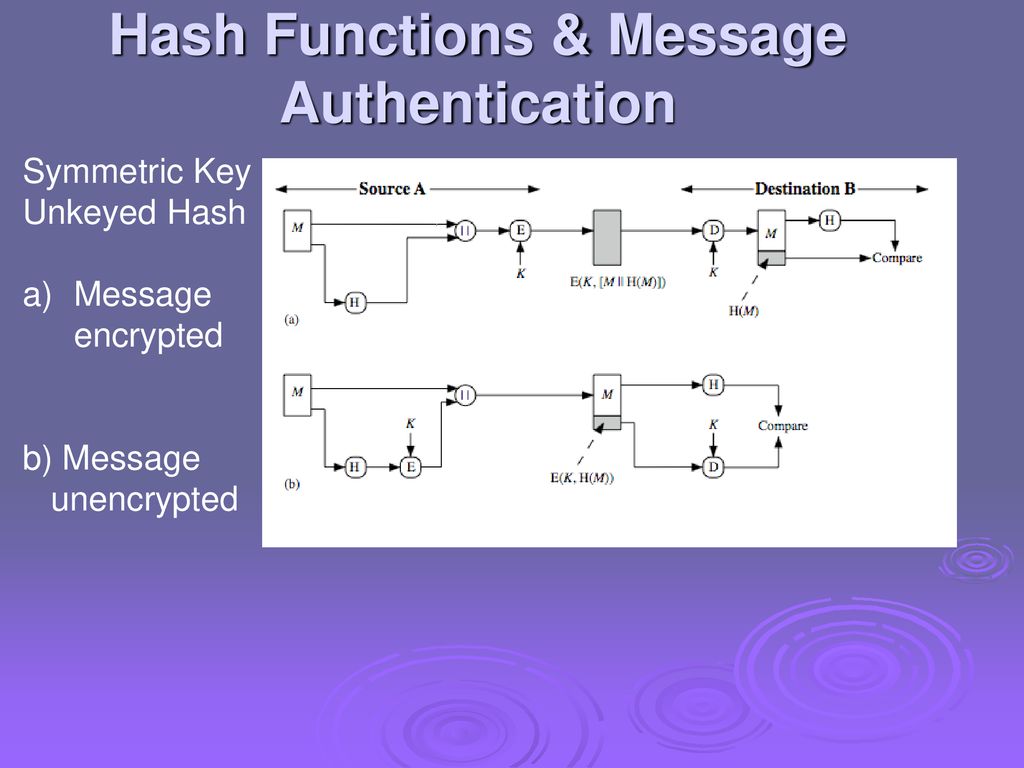 Cryptography and Network Security Chapter ppt download