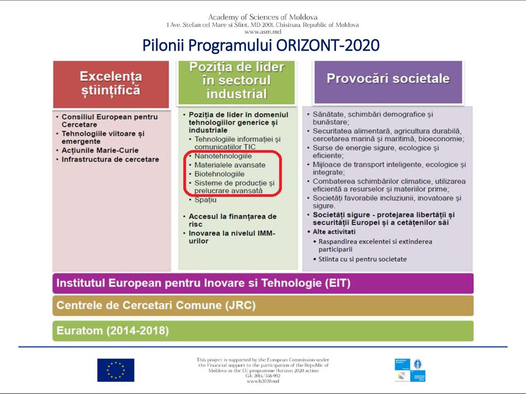 Programul Cadru al UE de Cercetare-Inovare ORIZONT 2020 ( ) - ppt download