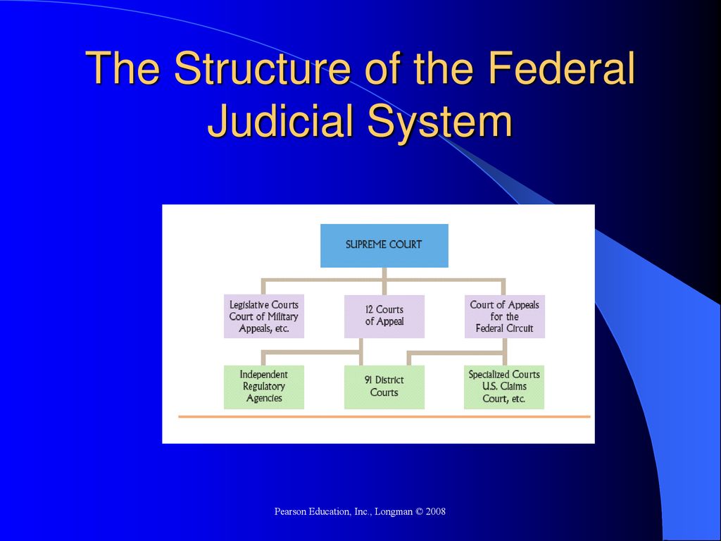 The Federal Courts Chapter Ppt Download