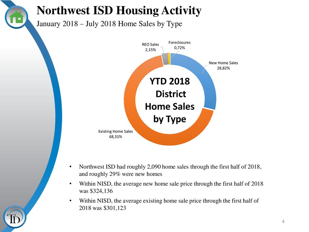 Northwest Independent School District ppt download