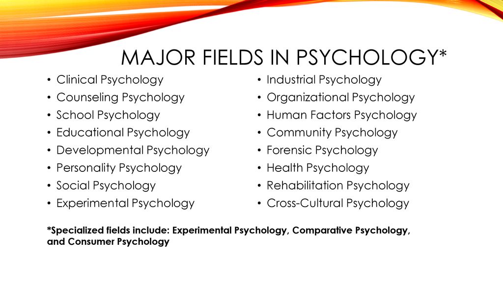 Реферат: Special fields of psychology