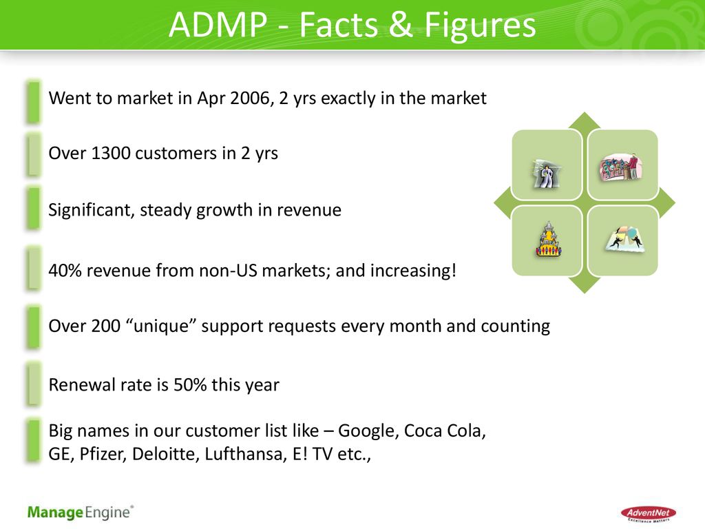 ADMP - Facts & Figures Went to market in Apr 2006, 2 yrs exactly in the market. Over 1300 customers in 2 yrs.
