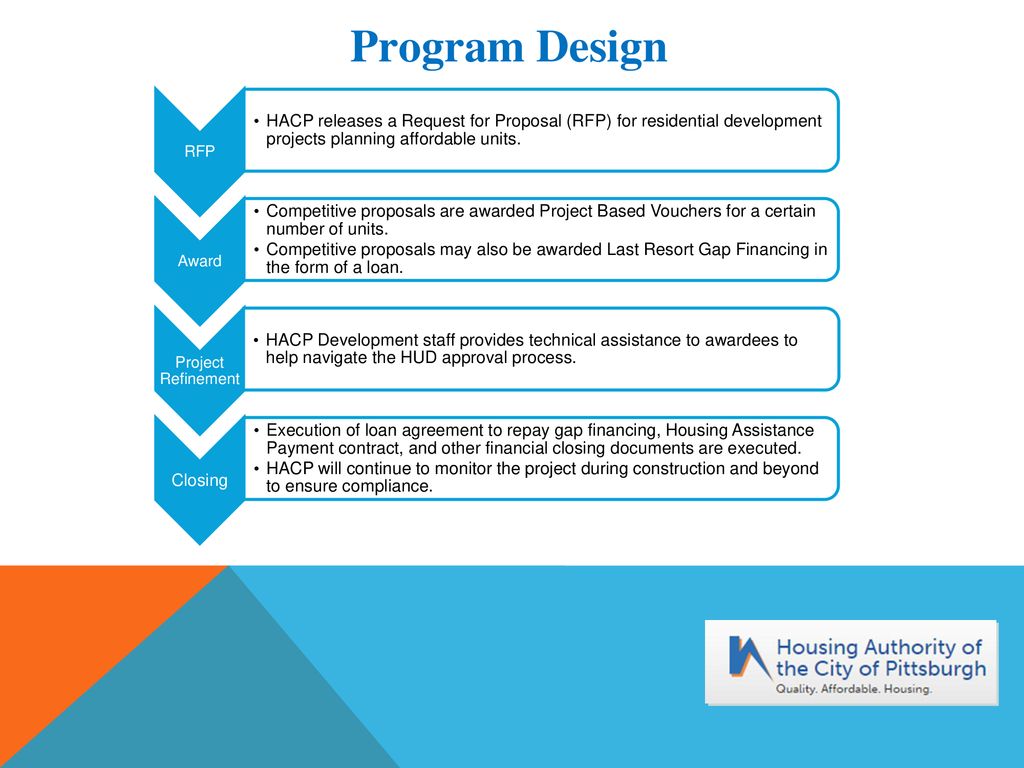 The Housing Authority Of The City Of Pittsburgh Ppt Download