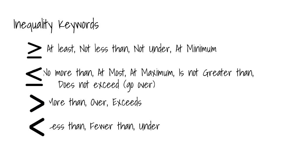 Before Solve The Following Inequalities Ppt Download Before Solve The Following Inequalities Ppt Download