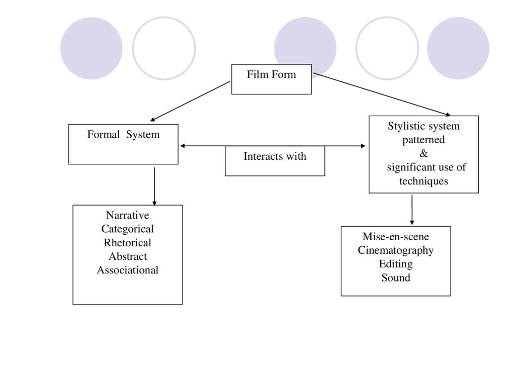 Types Of Form In Films Ppt Download