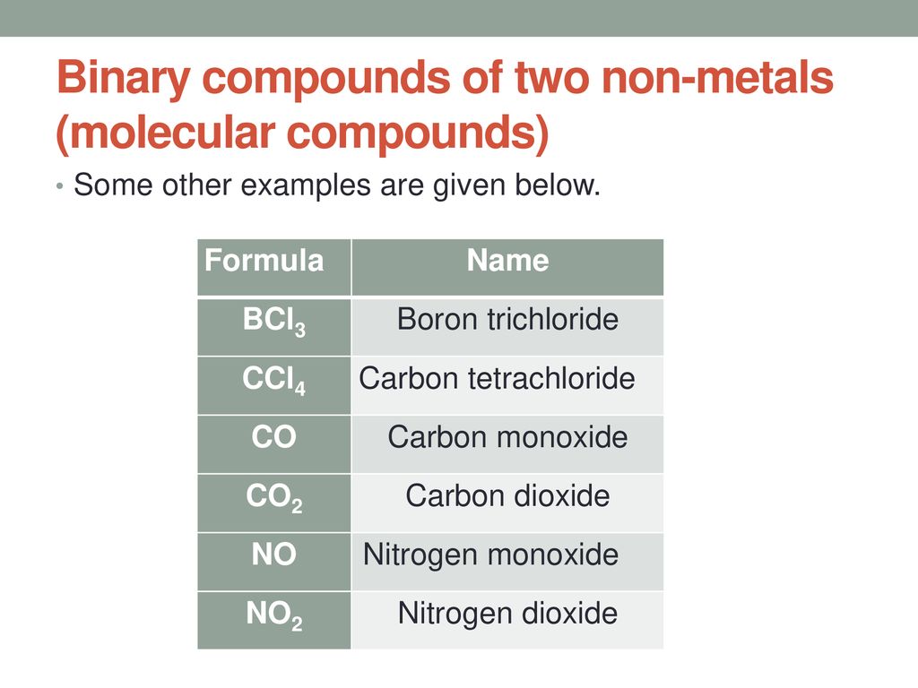Binary compounds of two non-metals (molecular compounds)