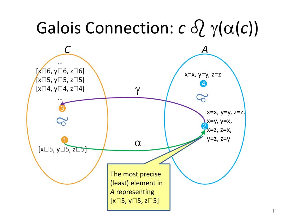 Program Analysis And Verification Ppt Download