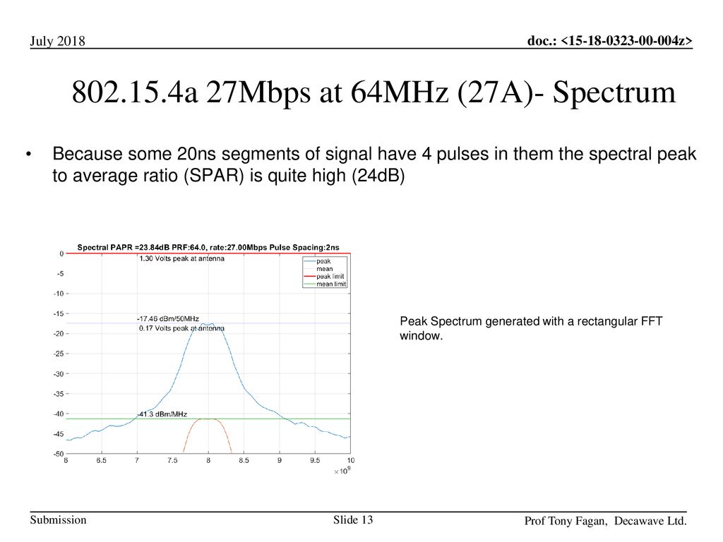 a 27Mbps at 64MHz (27A)- Spectrum