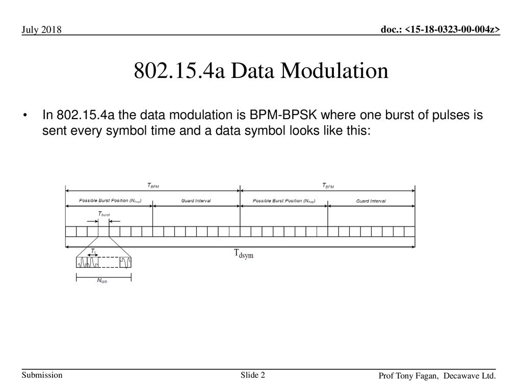 a Data Modulation