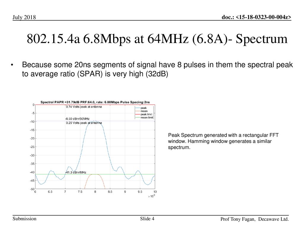 a 6.8Mbps at 64MHz (6.8A)- Spectrum
