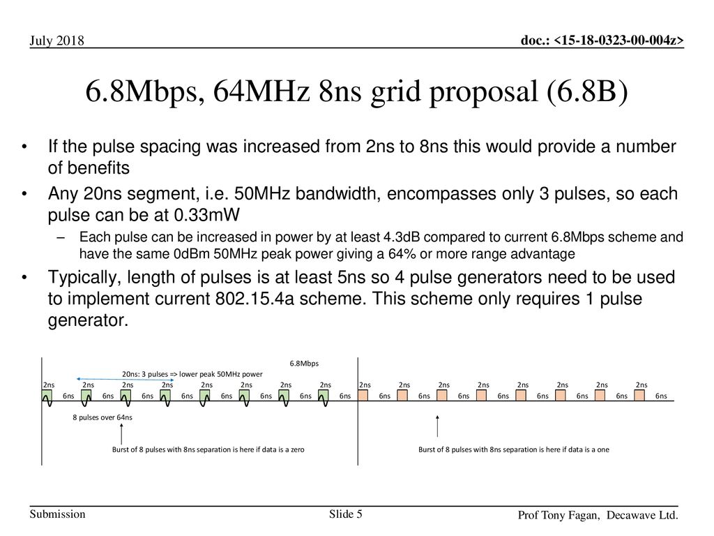 6.8Mbps, 64MHz 8ns grid proposal (6.8B)