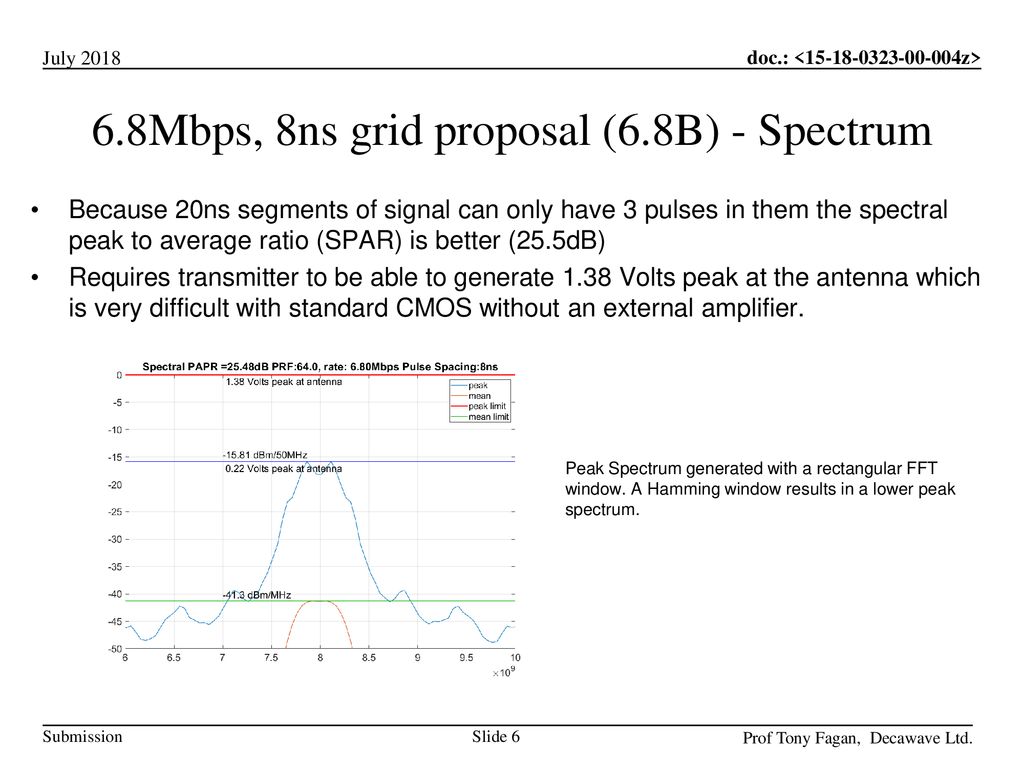 6.8Mbps, 8ns grid proposal (6.8B) - Spectrum
