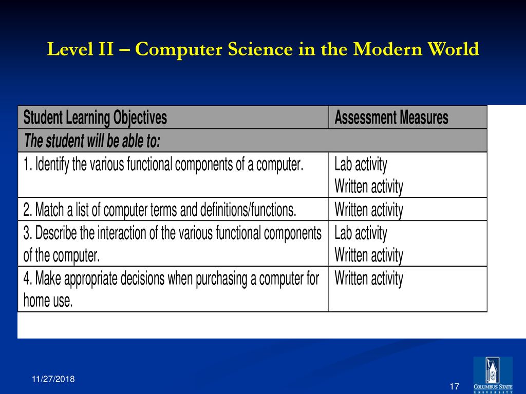 role of computer science in modern world