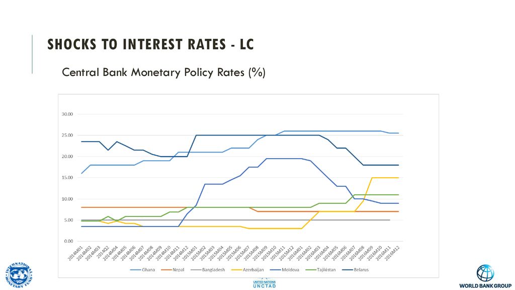 MARKET VARIABLES: SHOCK TO THE BASELINE - Ppt Download