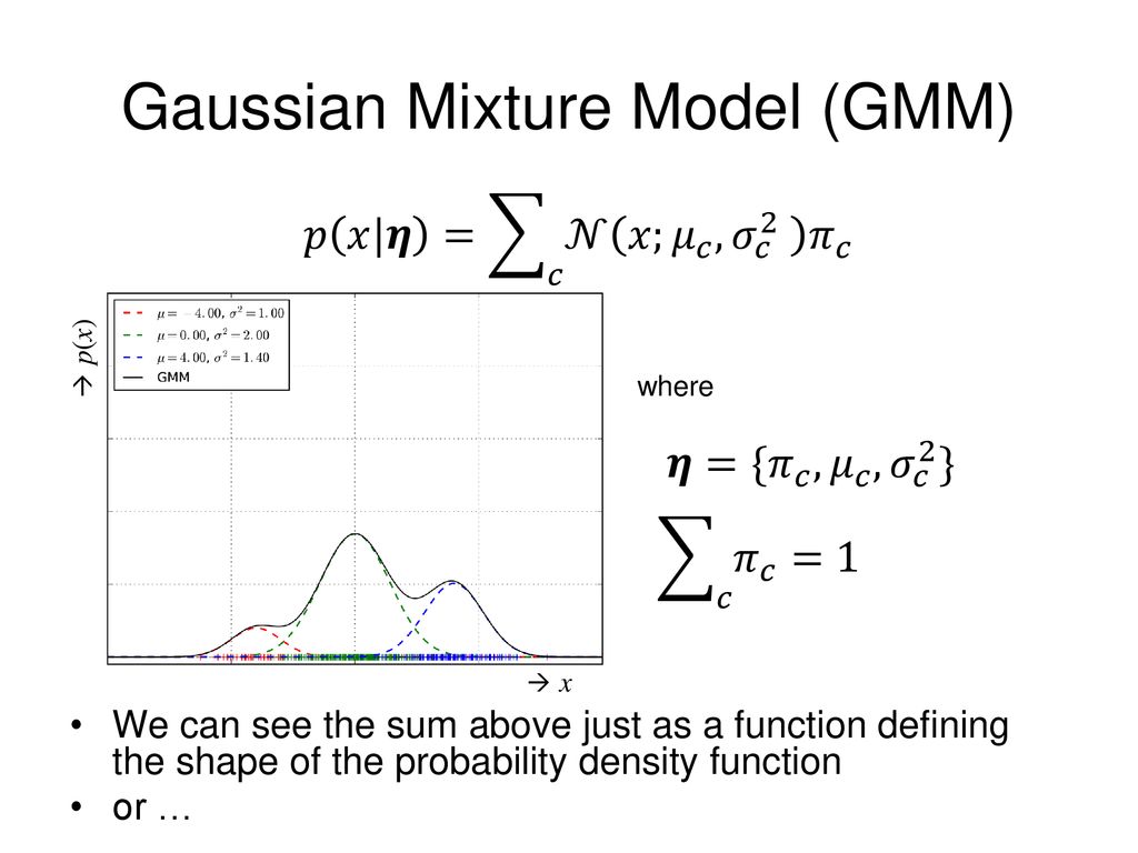Bayesian Models In Machine Learning Ppt Download
