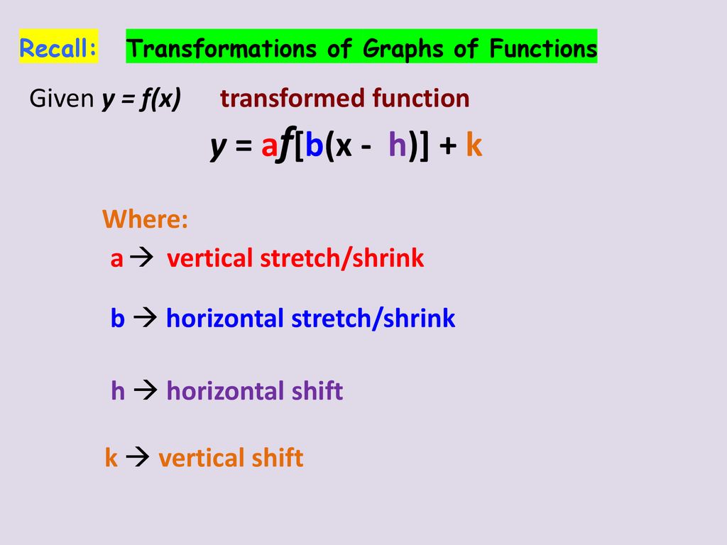 Unit 6 Graphs And Inverses Of Trig Functions Ppt Download