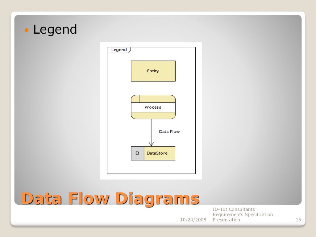 Requirements Specification - ppt download