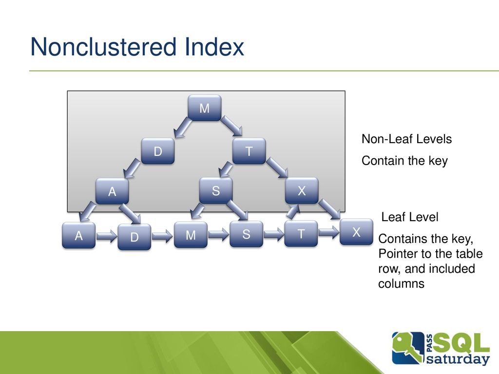 Indexing fundamentals ppt download