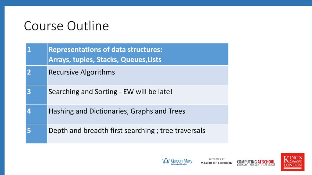 Teach A level Computing: Algorithms and Data Structures - ppt download