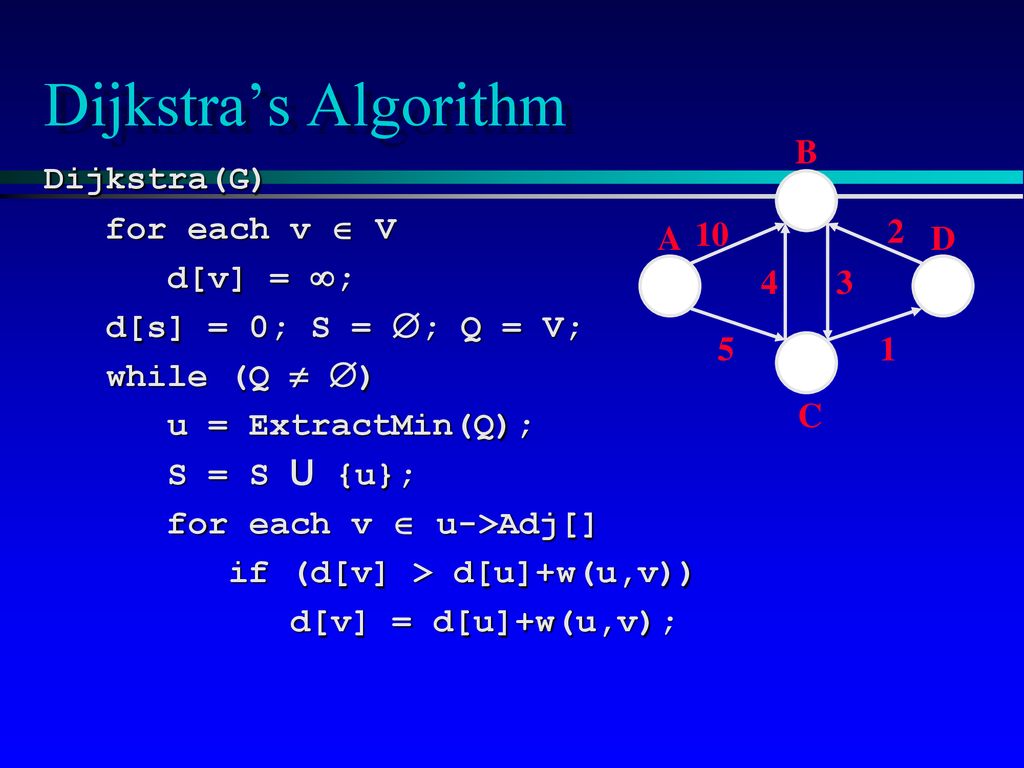 Graphs Chapter 15 Explain Graph Based Algorithms Graph Definitions Ppt Download Graphs Chapter 15 Explain Graph Based Algorithms Graph Definitions Ppt Download