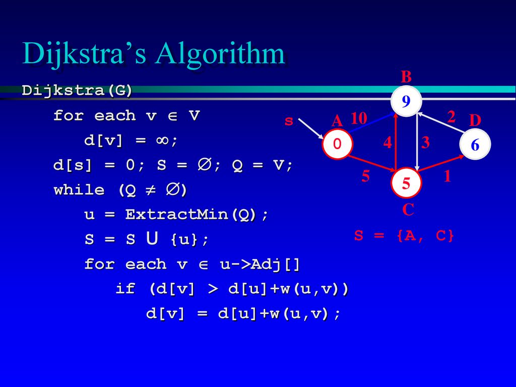 Graphs Chapter 15 Explain Graph Based Algorithms Graph Definitions Ppt Download