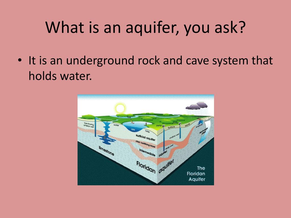 What is an aquifer, you ask