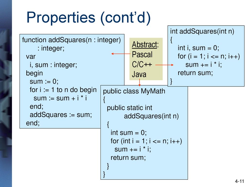 Java Methods Chapter 4 Algorithms A Ab Object Oriented Programming Ppt Download