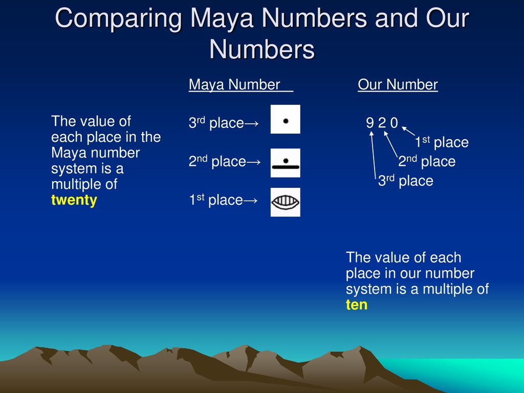 Maya Math Presentation Ppt Download maya-math-presentation-ppt-download