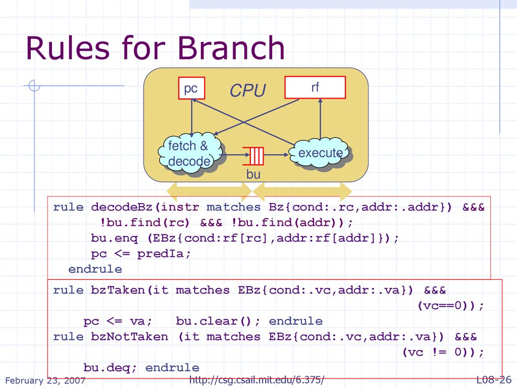 Rules for Branch CPU pc rf fetch & decode execute bu