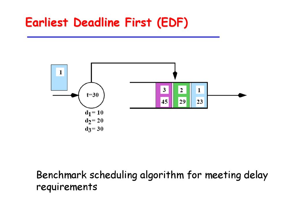 Scheduling in packet networks ppt download
