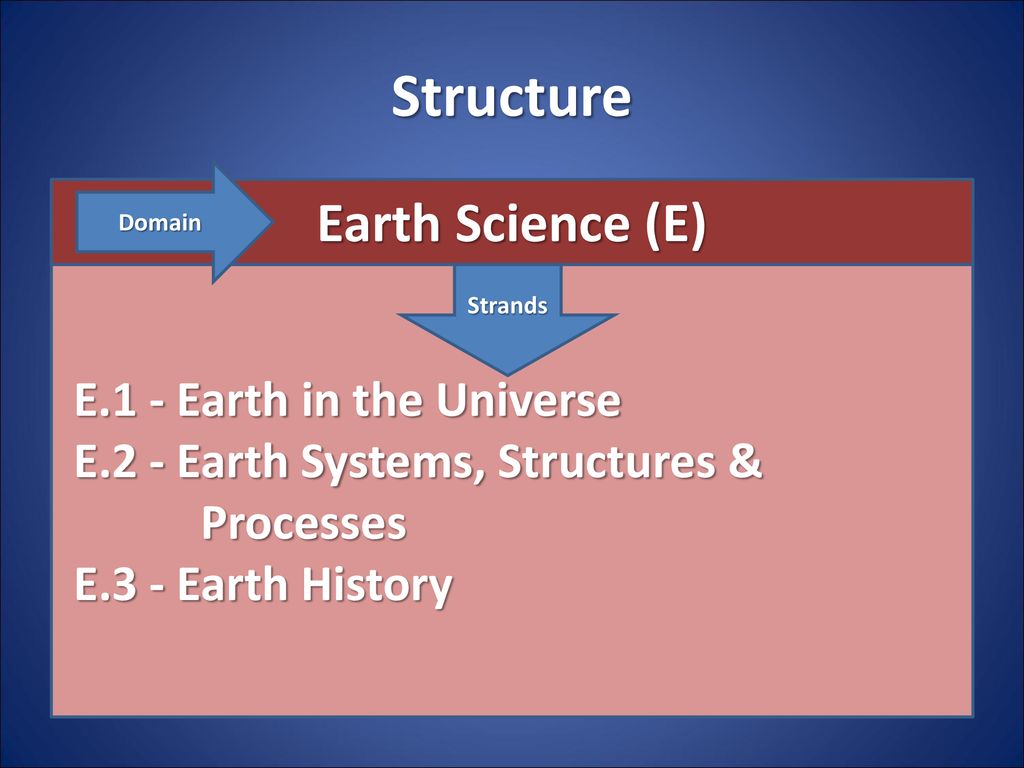 Structure Earth Science (E) E.1 - Earth in the Universe