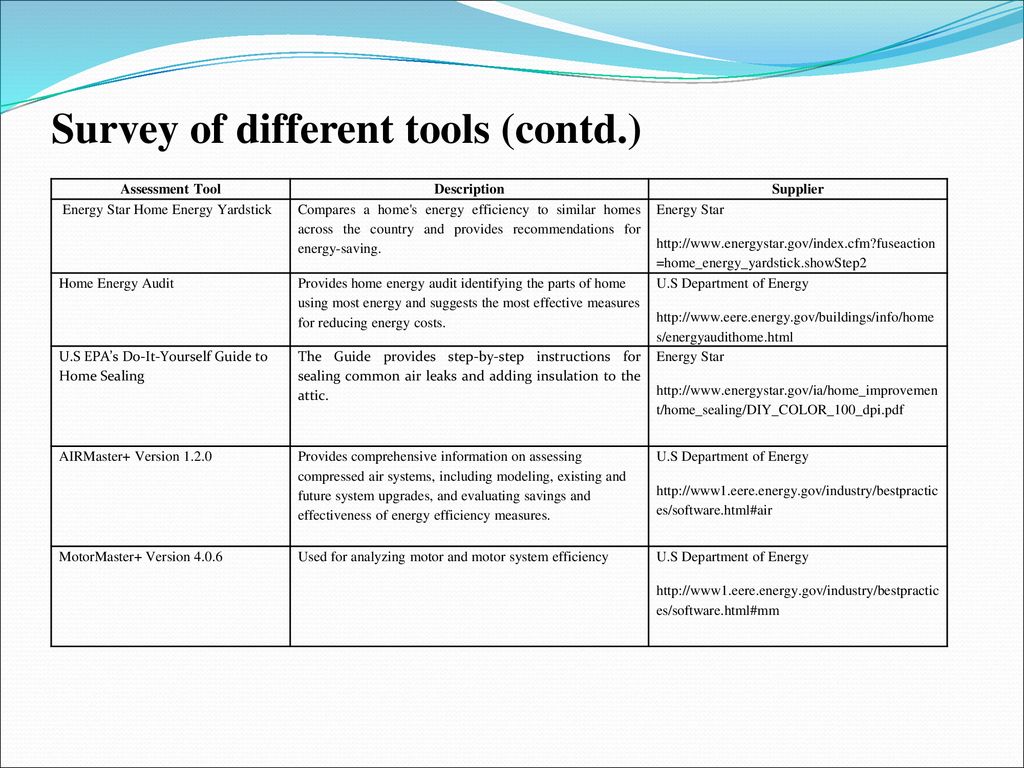 Energy Efficiency Assessment Tools Ppt Download