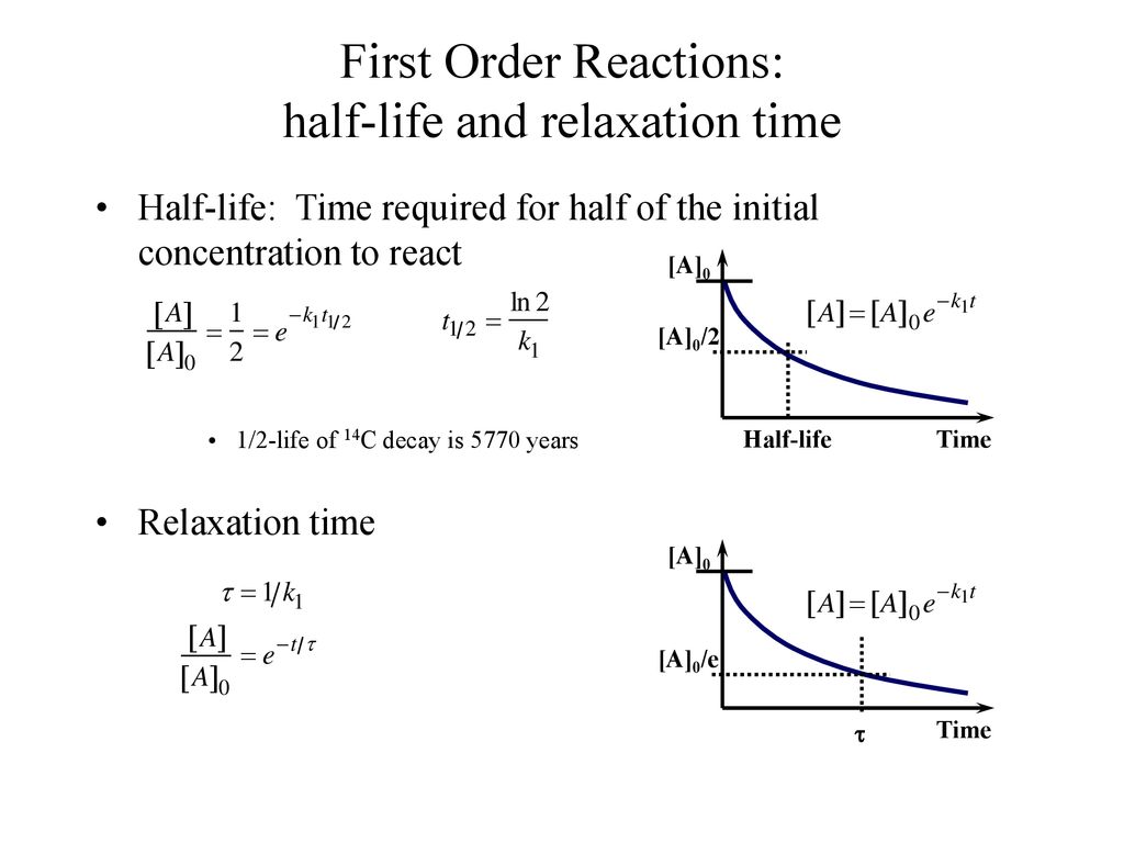 Период полураспада физика 9 класс. Период полураспада для реакции первого порядка. Период полураспада реакции 1 порядка. Время полураспада реакции первого порядка. First order Reaction half Life.