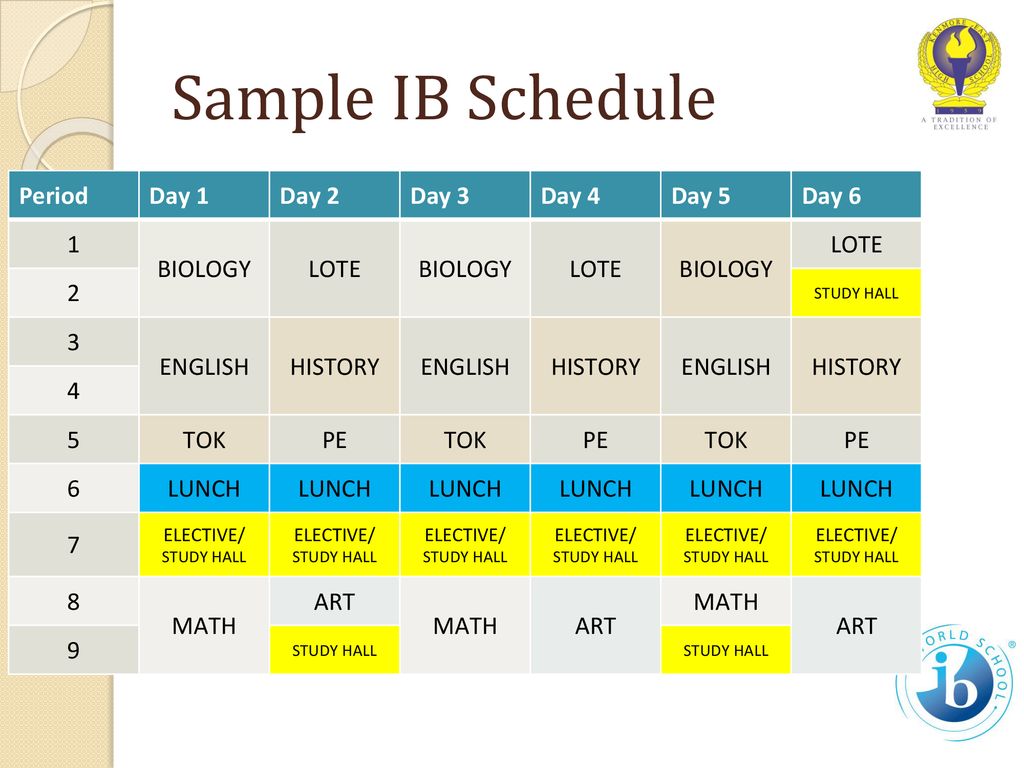 Sophomore IB Registration Ppt Download sophomore-ib-registration-ppt-download