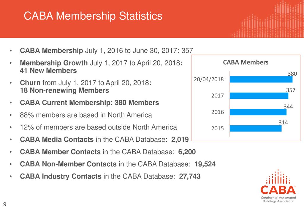 CABA MARCOMM PLAN Ppt Download caba-marcomm-plan-ppt-download