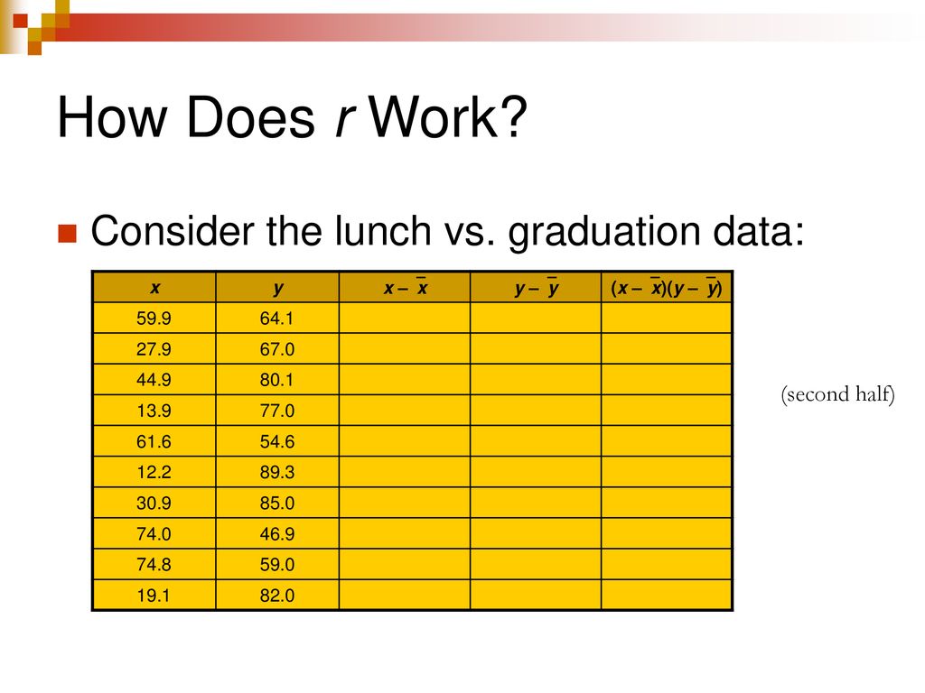 How Does r Work Consider the lunch vs. graduation data: (second half)