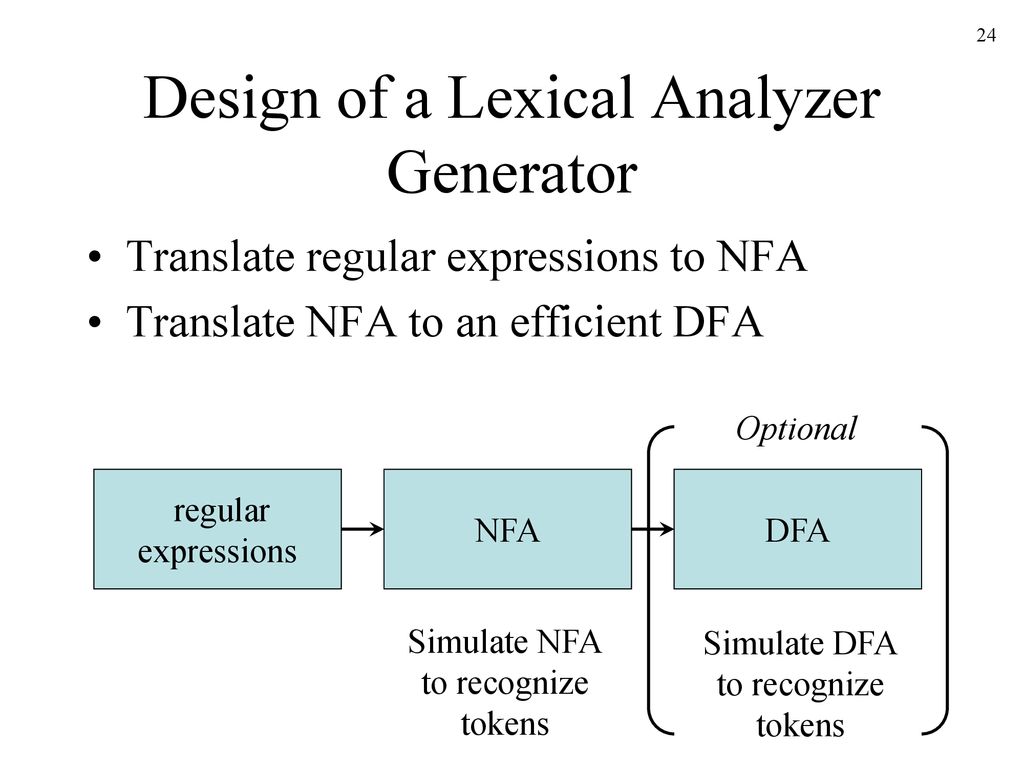 Translate Generator. Lexical Station. Lexical Set is. Lexical environment js.