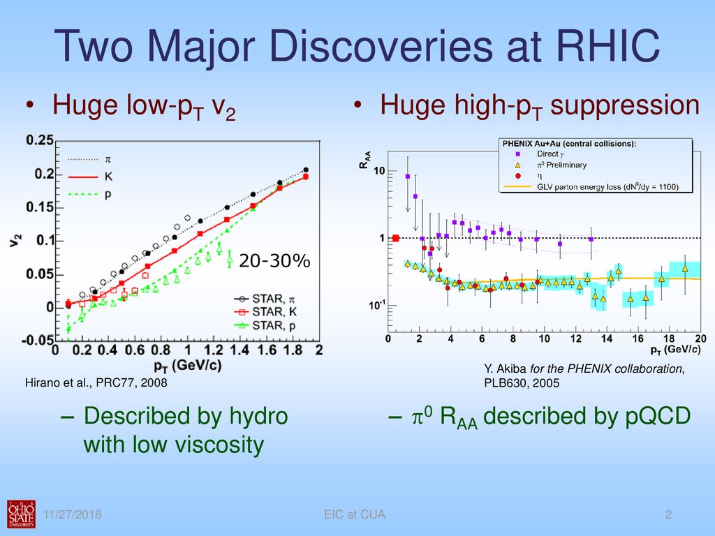 Heavy ion physics and electron ion colliders ppt download